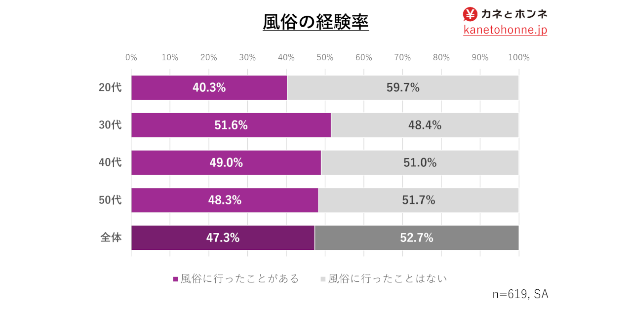 体験談あり】イケメンが風俗にくる理由とは? 風俗のお客様事情 | シンデレラグループ公式サイト