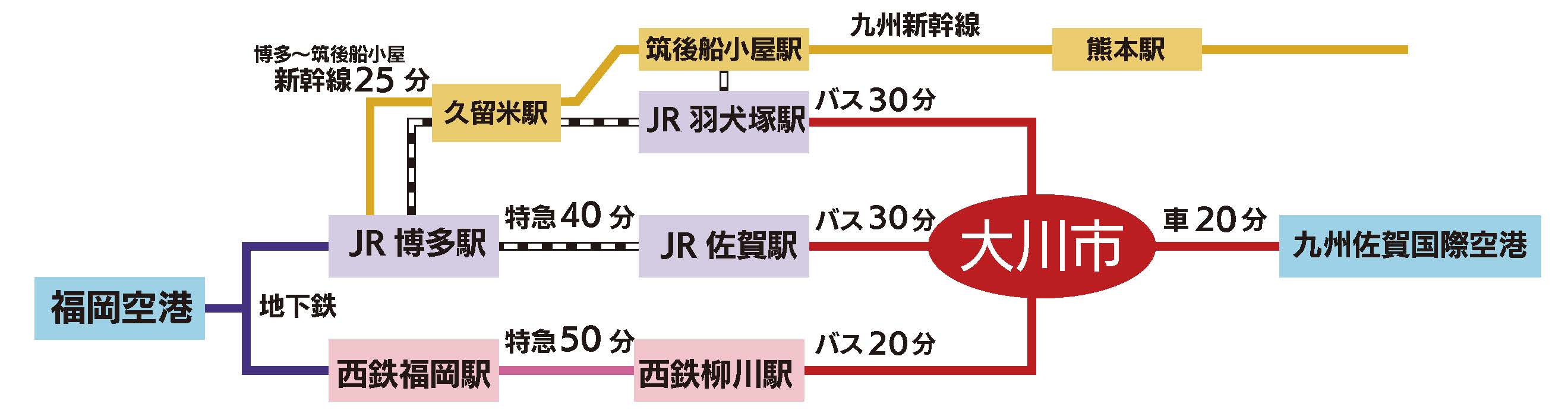 羽犬塚駅(JR九州) | DoraNekoWeb