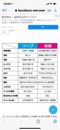 既婚者の風俗は不倫・不貞行為となるの？【弁護士が事例で解説】 | 離婚の相談はデイライト法律事務所