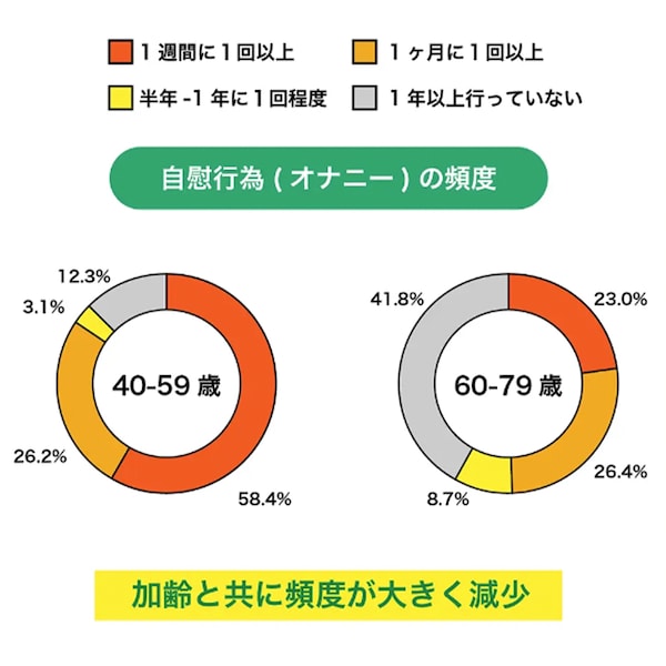 □正しいオナニーとは□ 「間違った」マスターベーションで膣内射精障害。 |