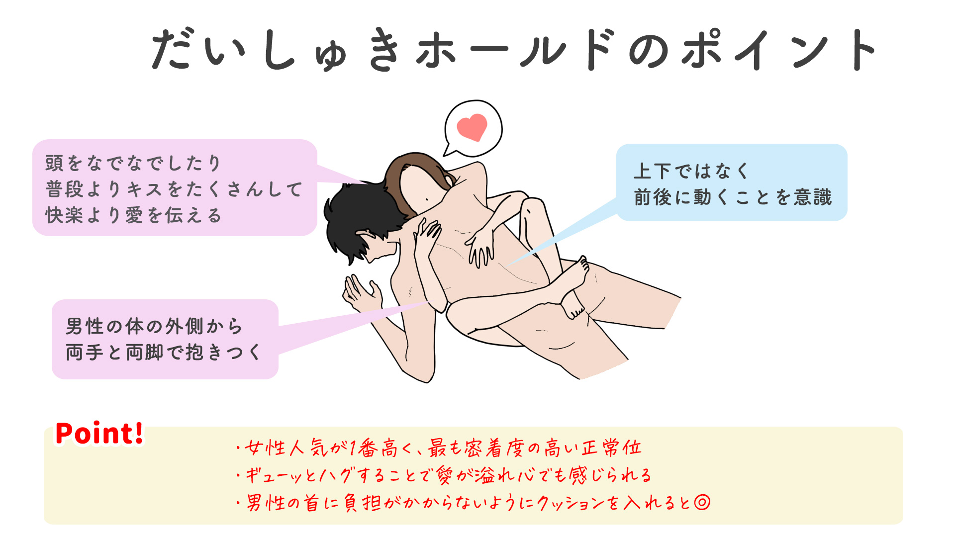 セックスの挿入方法と腰の動かし方(振り方)のコツ - 夜の保健室