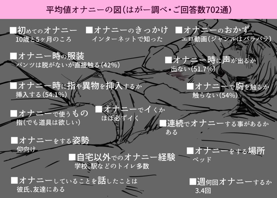 新作アンケート・集計結果 : 催眠オナニー・同人音声の日記