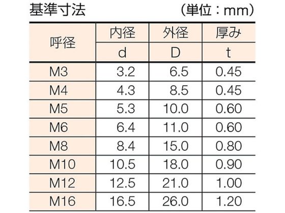 送料無料】 コクヨ INVENTデスク インベント