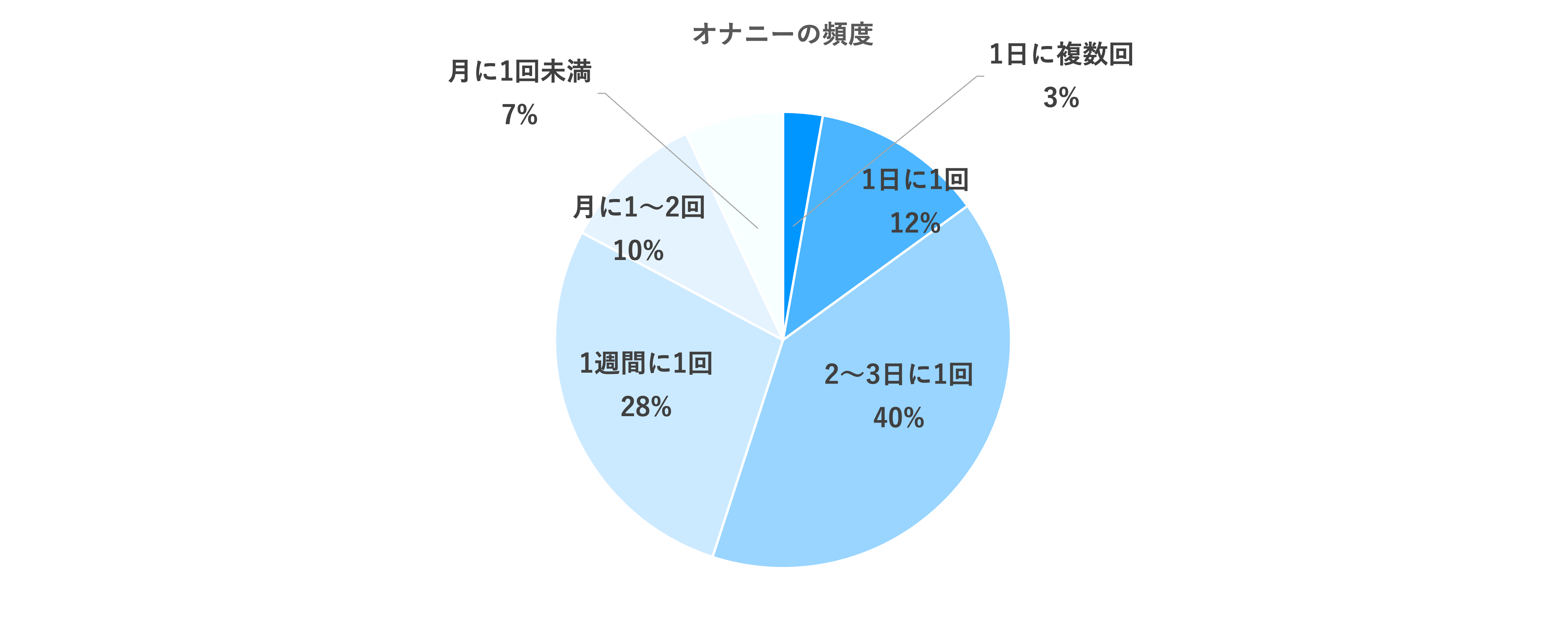 手でしてあげるから1日1回にして!」義妹と相部屋なのに毎日8回もオナニーしてたらバレた!怒った義妹は何を思ったか手コキするから1回 にして…の取り扱い店舗一覧|中古・新品通販の駿河屋