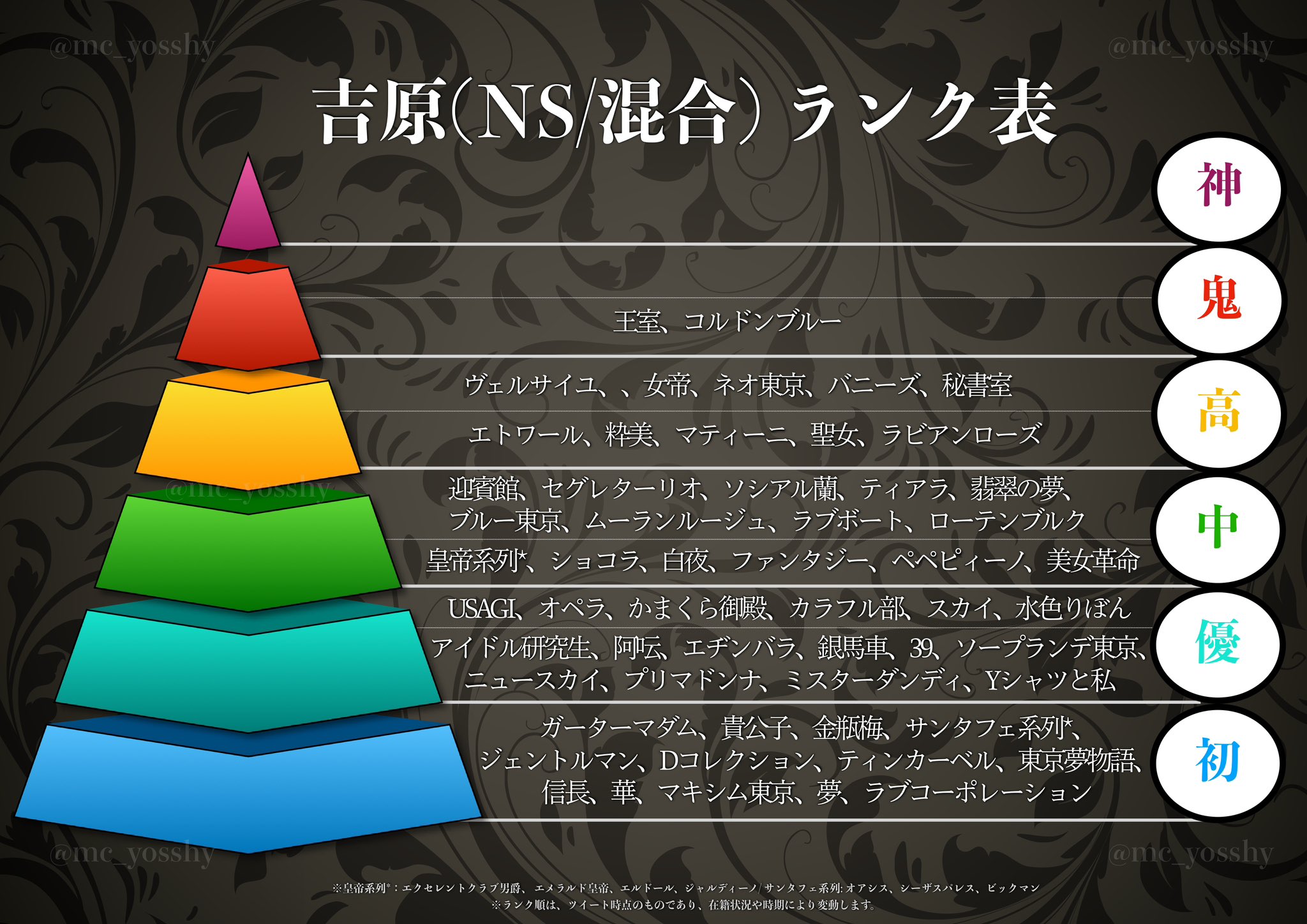 裏情報】吉原の高級ソープ