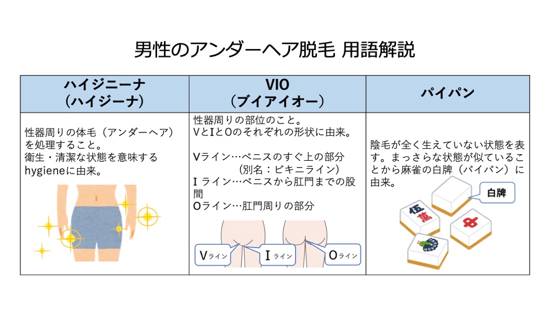 ちんげを剃るのは超危険!?陰毛処理の最適方法 | メンズスキンクリニック銀座院