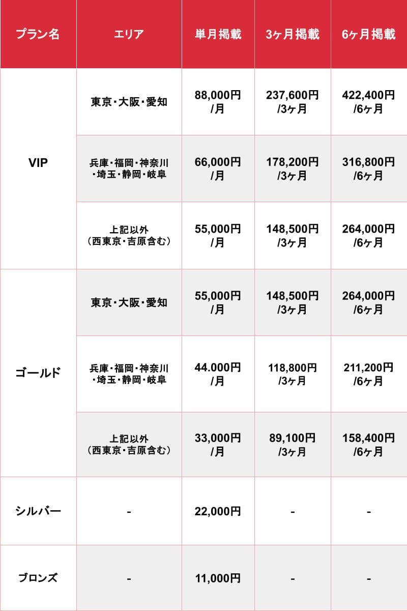 福岡県の風俗店 人気ランキングTOP30 |