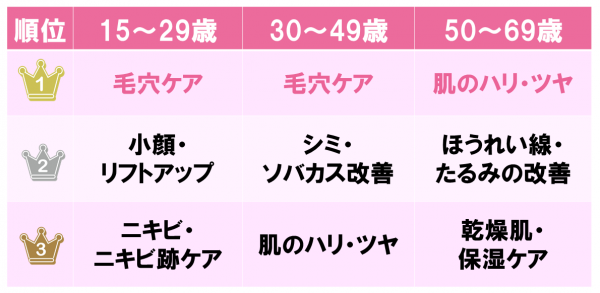 専門家が厳選！タイプ別の痩身エステおすすめランキング【2024年12月版】 | マイナビニュース 痩身エステ