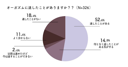 デッカ on X: 