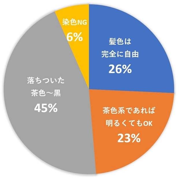 ピンク髪も金髪もまったく問題なし…スタバが装い規定を大幅緩和した本当の狙い - ライブドアニュース