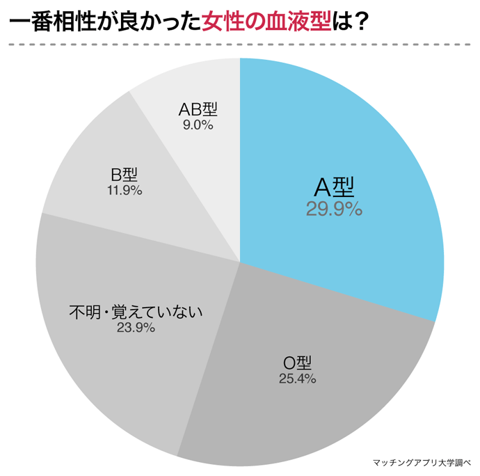 男性が好きな子としたい「イチャイチャ」とは？[サマリ](2021年2月23日)｜ウーマンエキサイト(1/7)