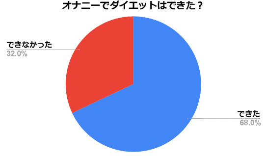 女性はオナニーしている？ イクためのやり方・グッズも紹介【医師監修】 ｜