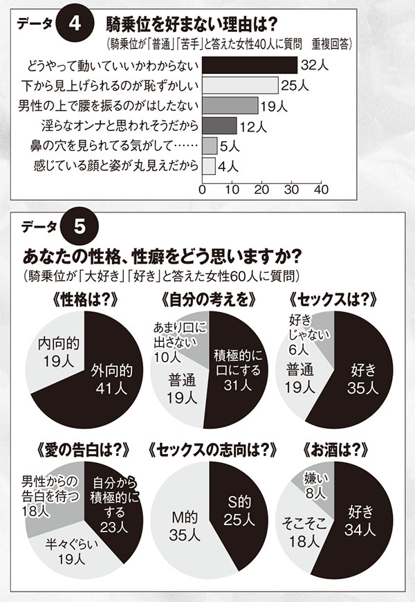 騎乗位」の方法でわかる！彼女のエッチ趣向９パターン