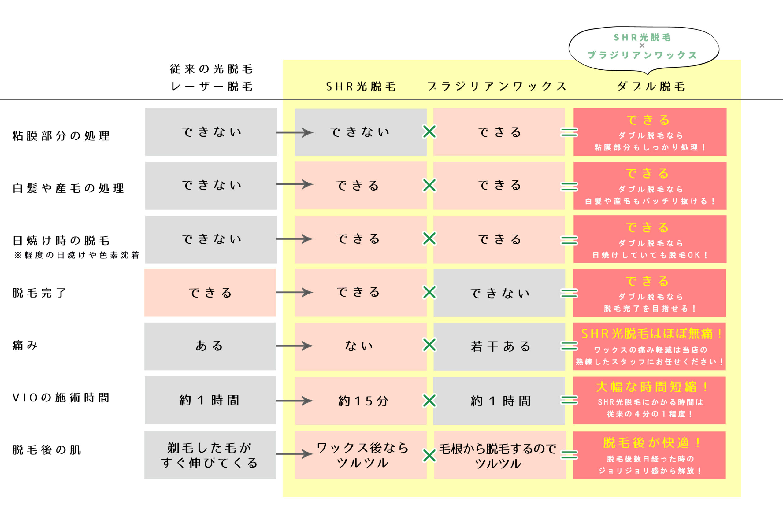 VIOの脱毛問題】ブラジリアンワックスとレーザー脱毛の違いって？ 結局どっちがいいの？【ビューティニュース】｜美容メディアVOCE（ヴォーチェ）