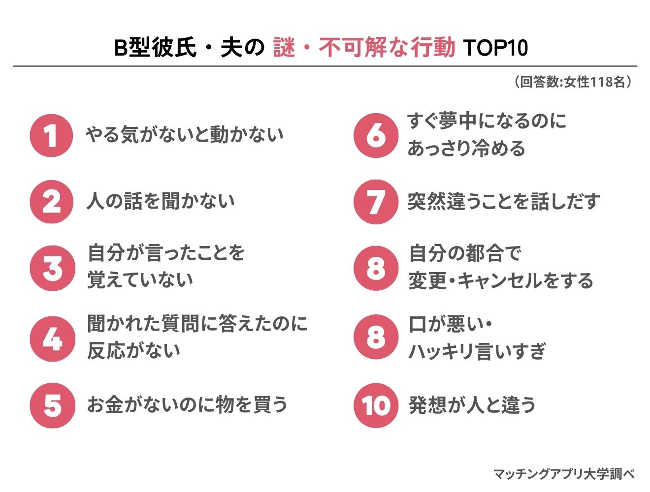 AB型男性とO型女性の相性-血液型診断-「恋愛に発展しにくい両極端な二人。」 | 無料占いcoemi(コエミ)