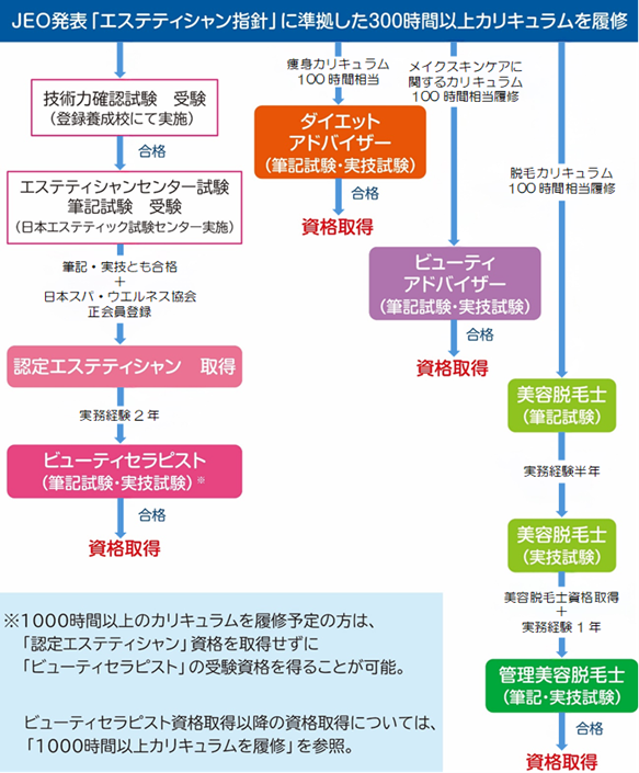 脱毛サロンスタッフに資格は必要？おすすめ資格もご紹介 | 業務用脱毛機CLEAR/SP