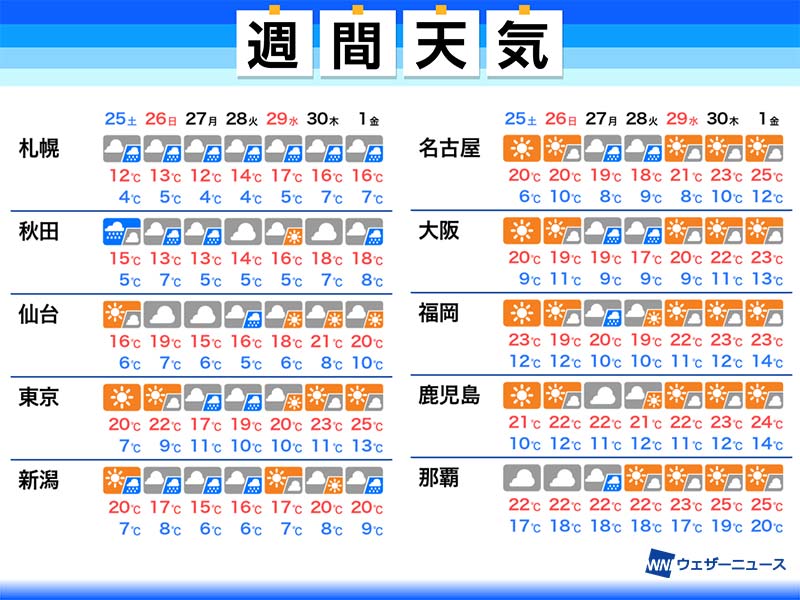 小説に出てきたあの料理、給食に 「天気の子」豆苗ポテチャーハン 所沢の小中学校 ／埼玉 |