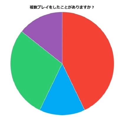 乱交・複数プレイとは？3P4Pセックス経験者の素人女子大学生に体験談や掲示板募集方法を聞いてみた