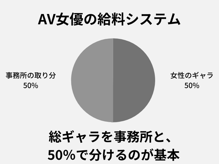 AV女優のランクとは？単体・企画単体・企画の違いや階級を紹介 | AV女優募集・求人なら適正AVプロダクションのNAX(ナックス)