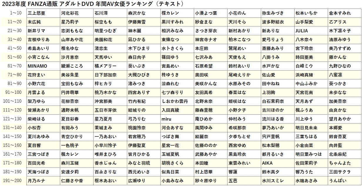 人気のAV女優ランキングと作品情報 - Genspark