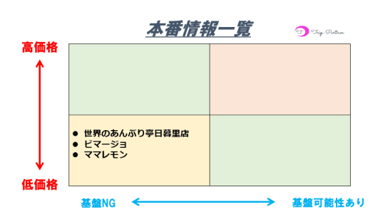 東京・日暮里のピンサロを5店舗に厳選！パイズリ・本番濃厚のジャンル別に実体験・裏情報を紹介！ | purozoku[ぷろぞく]