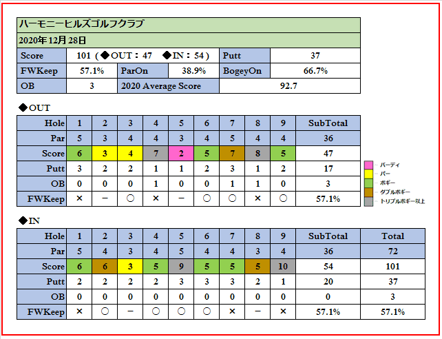 ゴルフ場予約をキャンセルしたい | 楽天GORA ヘルプ・問い合わせ