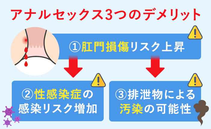 アナル舐め - アナラーズディライト