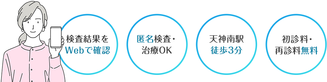 広島県の性感染症(クラミジア,淋病など)の検査/治療が可能な病院 39件 【病院なび】