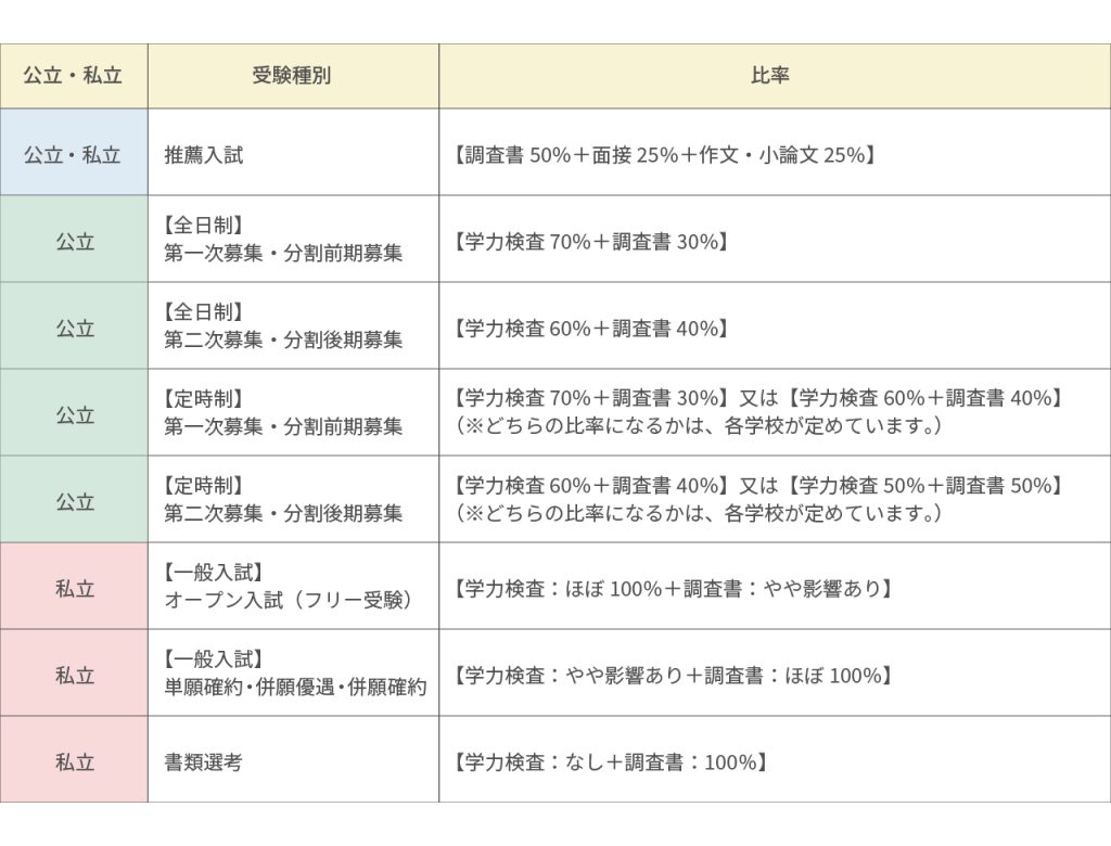 厚木東高校 文化祭に向けＦＢ（フードバンク）学ぶ 「余った食料ご持参ください」