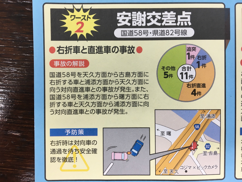 事故の多い交差点（ワースト５） | シライシ保険センター通信 |