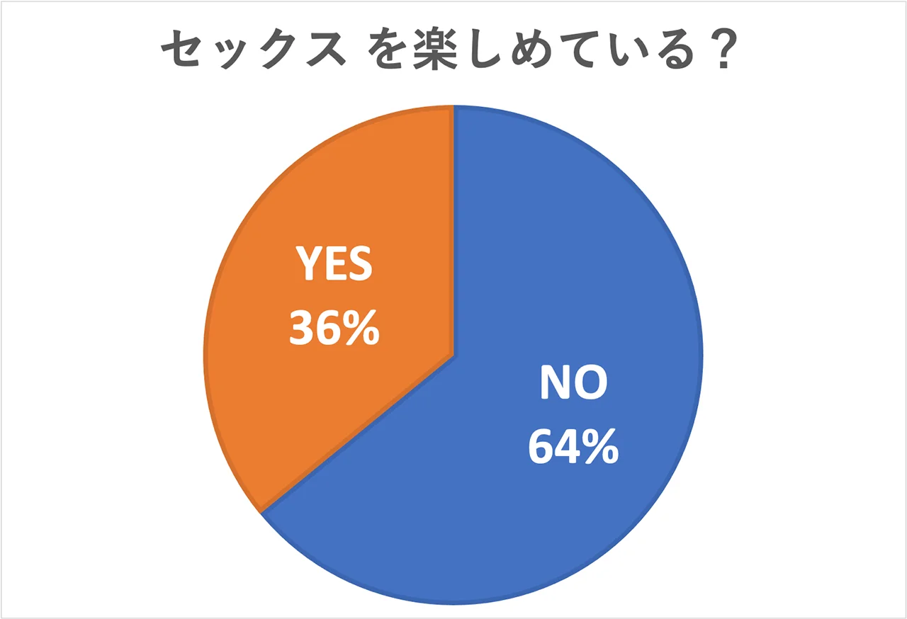 マンネリ解消SEX [月夜の猫] | DLsite がるまに