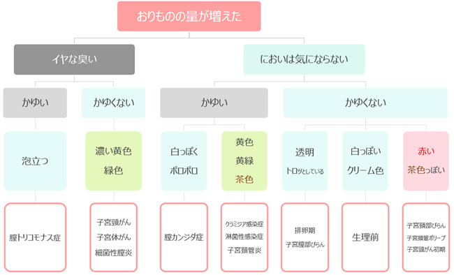 クリアランス 発情したメスの匂い