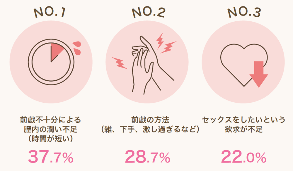 セックスの科学　~理想の挿入時間・SEXが脳にもたらす効果・性感帯・女性が嫌うペニス~