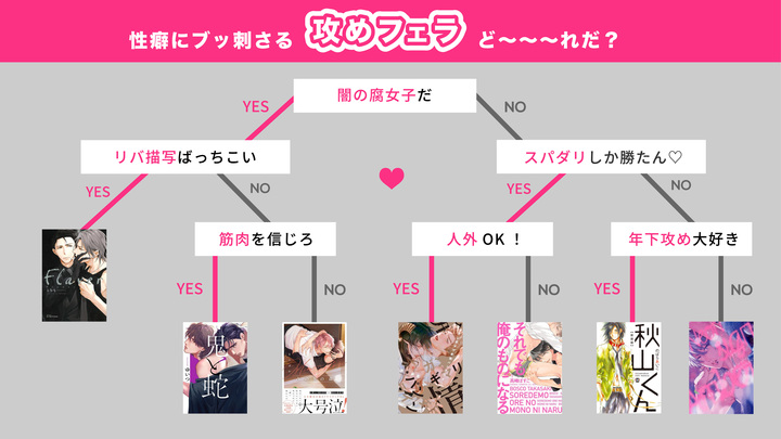 攻めるのが好きな「S」と攻められるのが好きな「M」、働く男性に多いのはズバリ……？｜「マイナビウーマン」