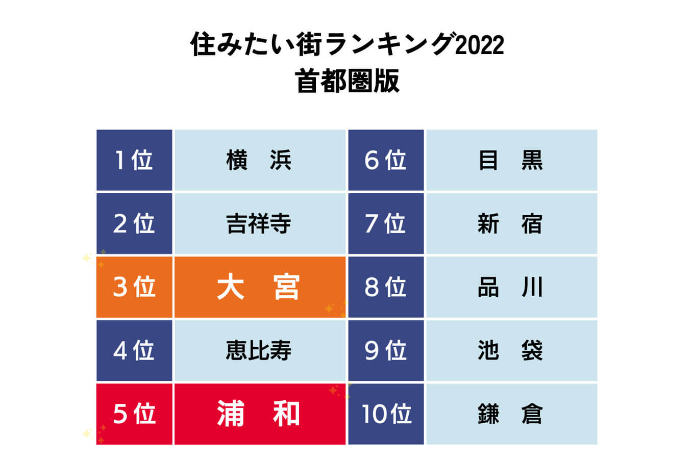 2024年最新】浦和・大宮ディナーの口コミ人気ランキング - OZmallレストラン予約