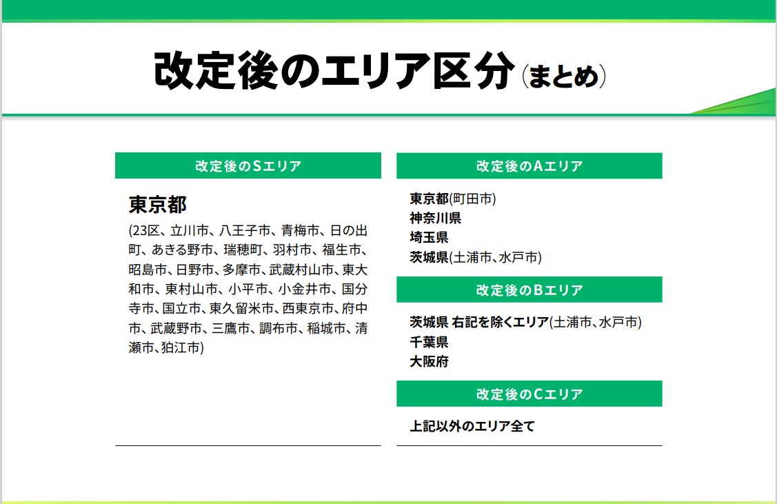 口コミ風俗情報局】 ”料金改定”＆”キャンペーン”のお知らせ♪｜風俗広告のアドサーチ