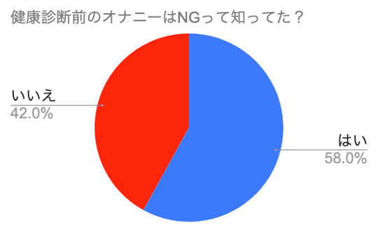 健康診断前にやってはいけない8つのこと