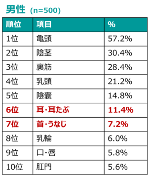 性癖やフェチ、聞きます 性癖という言葉にグッときたあなたへ