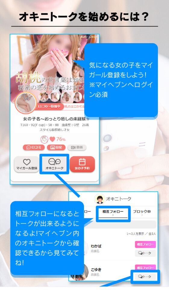 シティヘブン オキニトークの活用方法 |