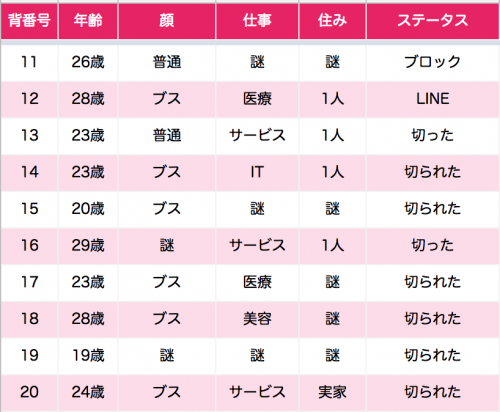 実際のメッセージ公開】タップルでワンナイトできたコツを解説！初心者でもヤレる | マッチングアプリNEO