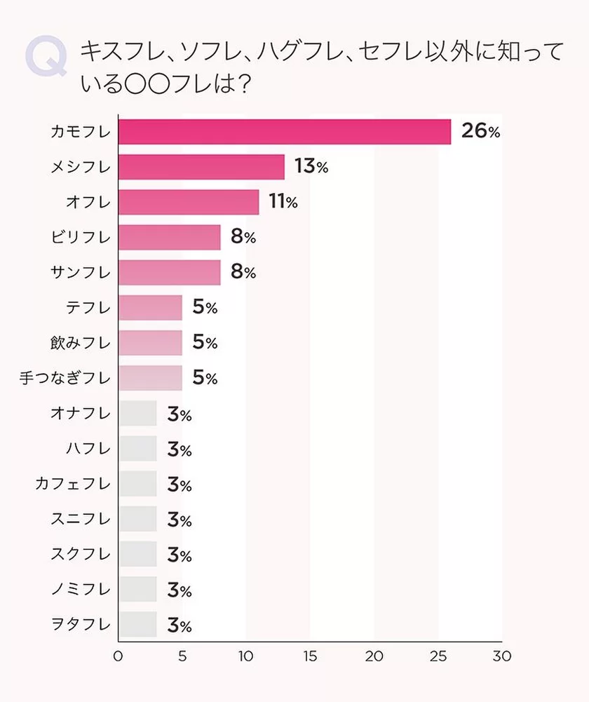 フロアベッド お洒落なレッドレザー ソフレ｜問屋卸し格安通販モモダ家具