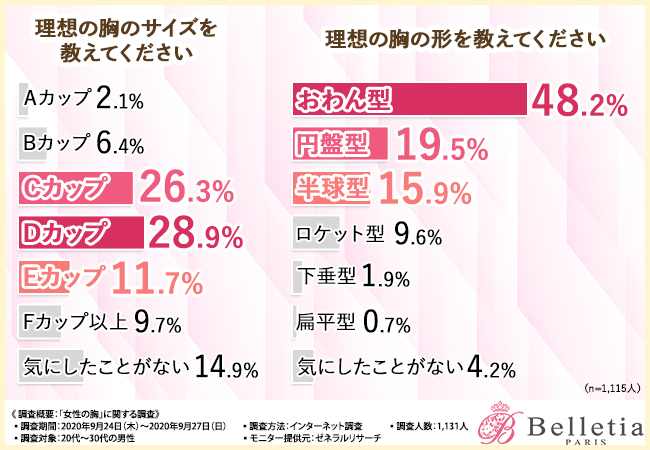 女性が求める理想のちんこはこれだ！セックスでイケるちんこの基準7つ –メンズクリニック研究会-包茎