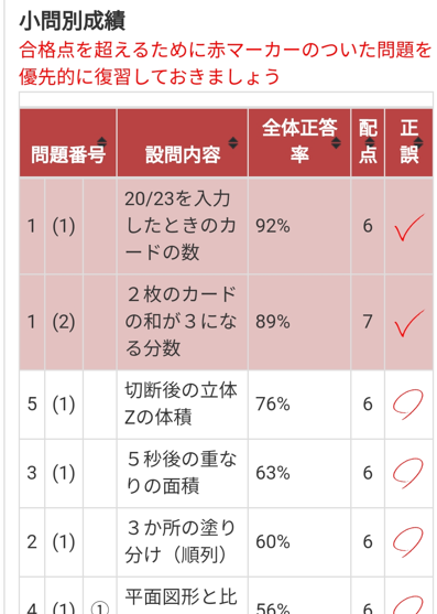 【2020-2023年分】NN麻布 過去問解説集 4冊セット