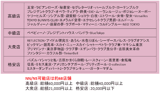 吉原ソープランドのS着(ゴム有り)オススメ店舗一覧と口コミと体験談！吉原ソープランドでS着(ゴム有り)で遊べるAV女優の在籍最新情報も紹介！吉原 で1,000万円以上ソープランドで遊んでいるゴジラのガチ口コミ