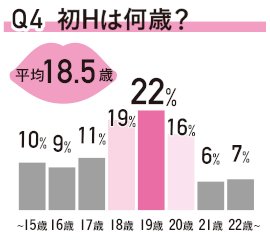 前戯のやり方！女性が教える快感テクニック- 夜の保健室