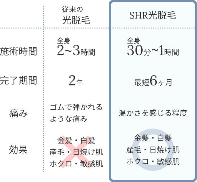 脱毛 除毛 ブラジリアンワックス シート