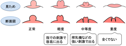 双頭デンマ 外中同時満足 クリ責め