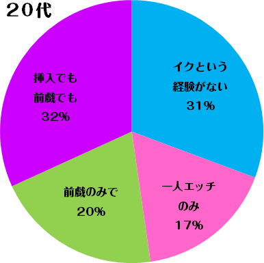 ポルチオとは？ 開発するとセックスが気持ちいい？ |