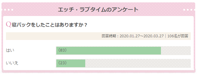 後背位（バックの体位）の正しいやり方は？コツを動画紹介 - 夜の保健室