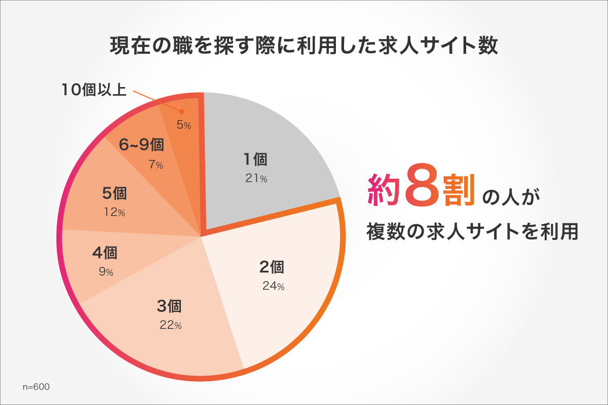 日本人がニュージーランドで働く方法｜就職・仕事に英語力は必要？│ジョブシフト